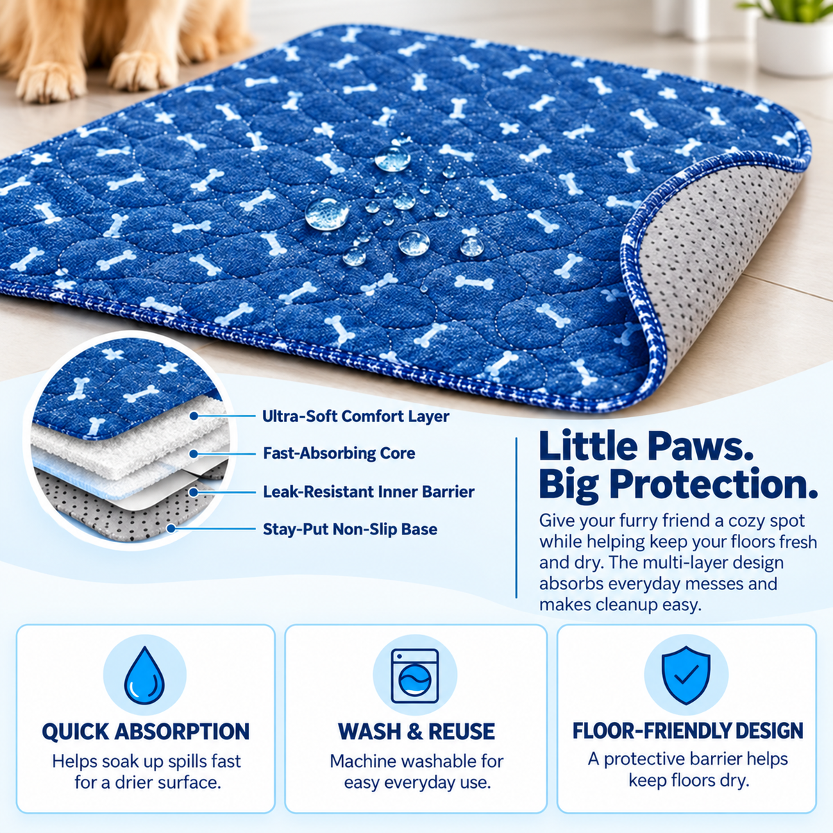 Blue washable pad with a corner folded back to show the dotted backing, with the four layers labelled